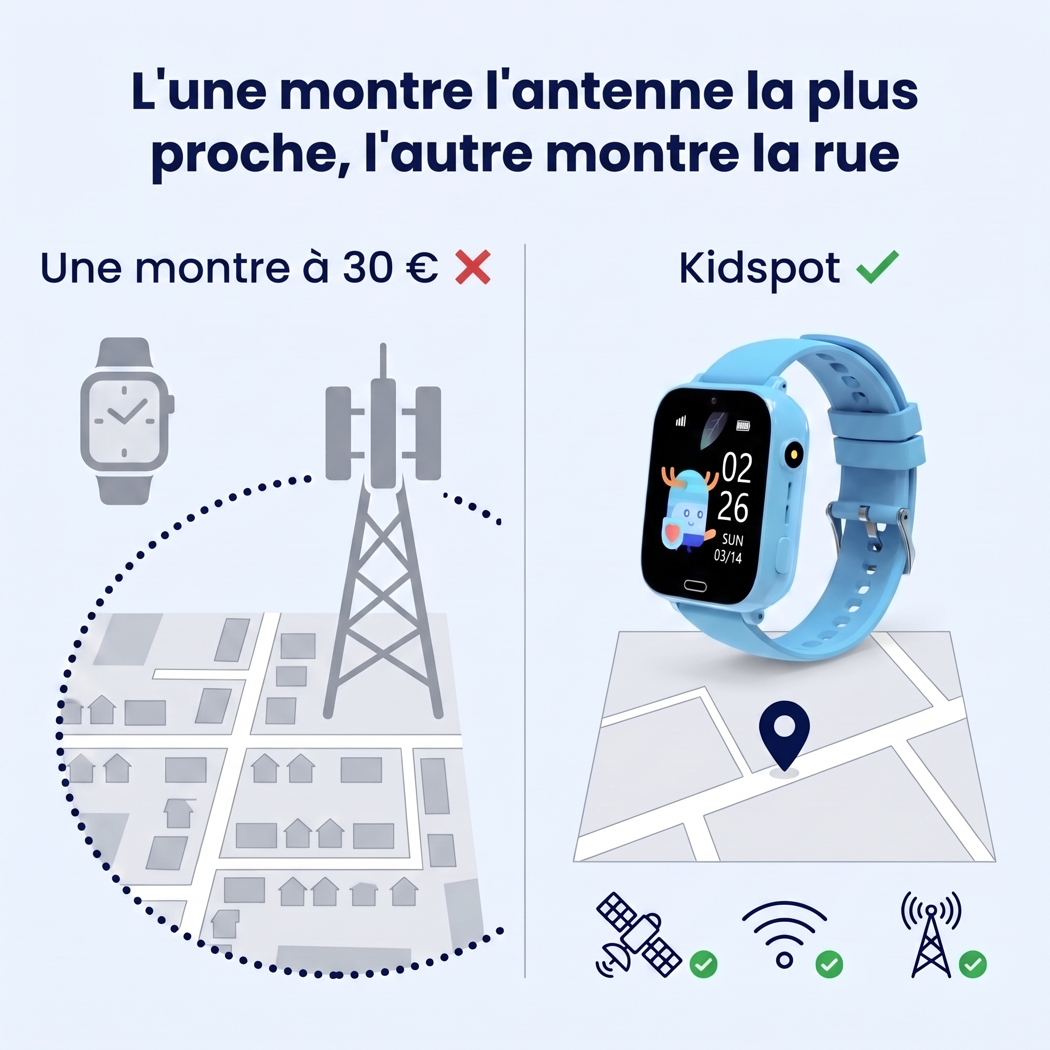 Une montre à 30 euros localise l'antenne, Kidspot localise la rue