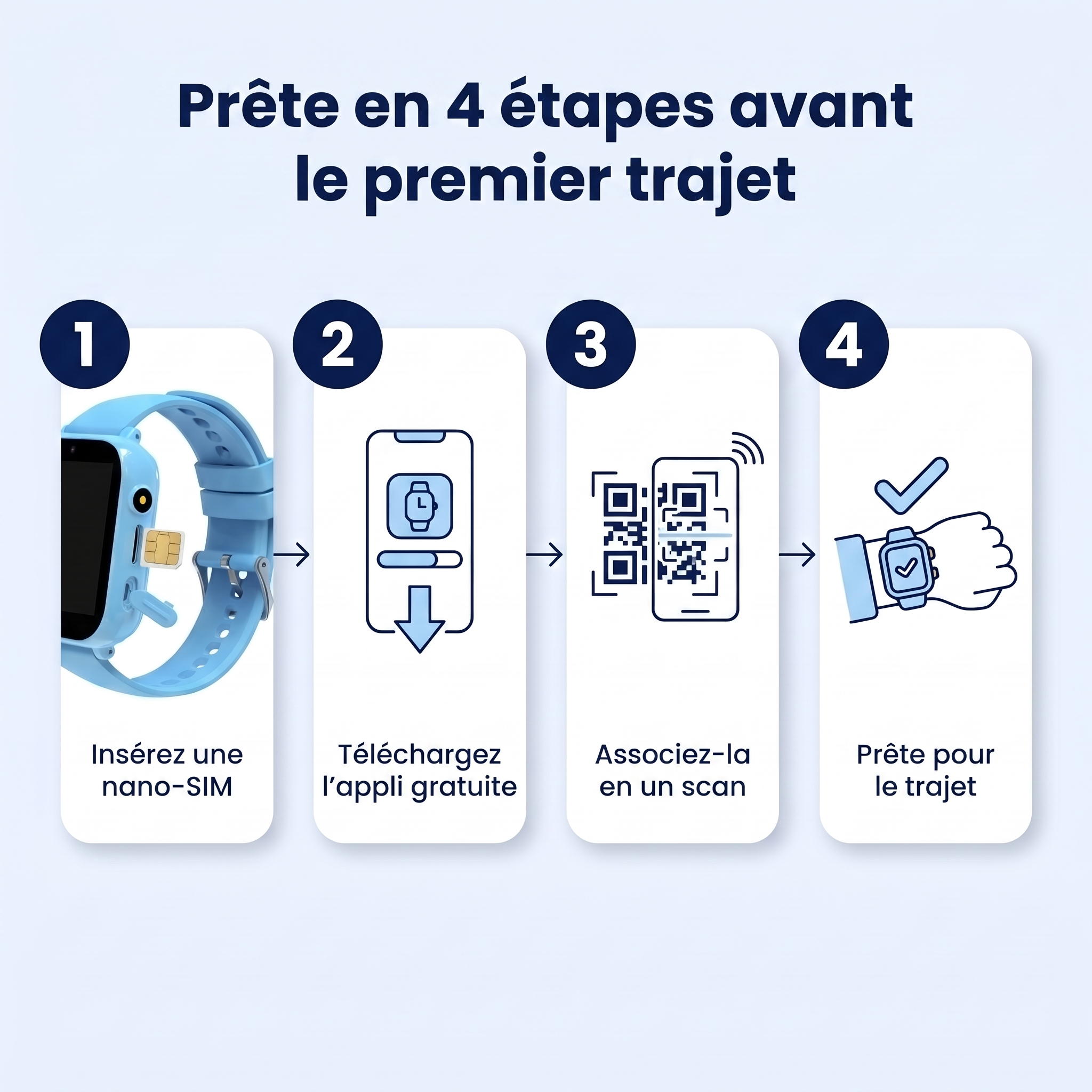 Mise en service de Kidspot en 4 étapes