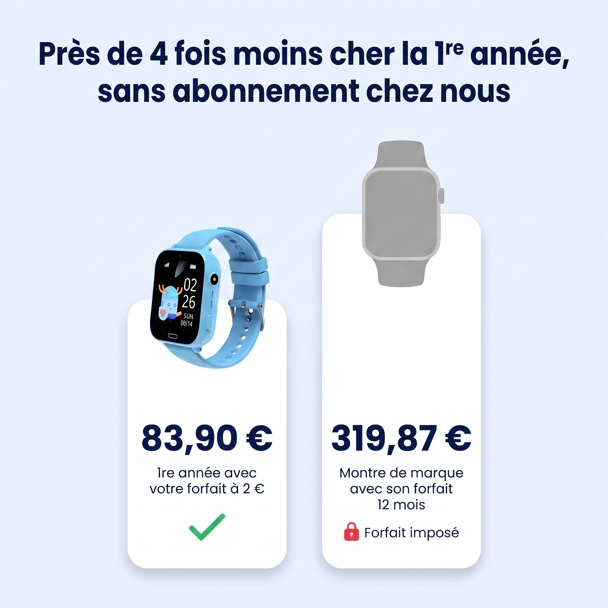 Coût de la première année : 83,90 euros avec Kidspot contre 319,87 euros pour une montre de marque avec forfait
